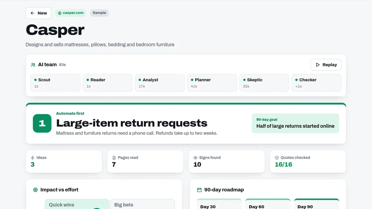 First 90 plan for Casper: automate-first card, chart, roadmap